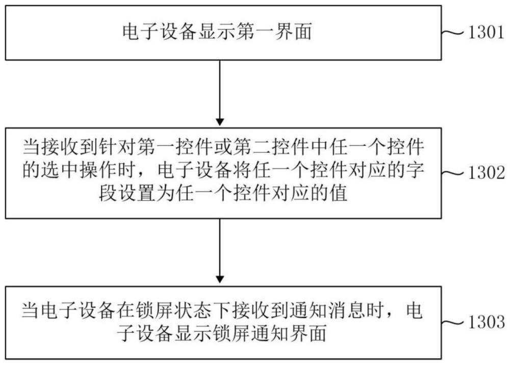 鎖屏通知的顯示方法及相關(guān)設(shè)備與流程