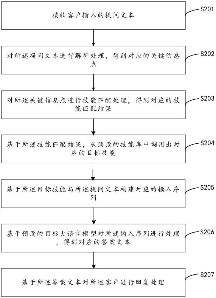 基于大語言模型的回復(fù)處理方法、裝置、設(shè)備及介質(zhì)與流程