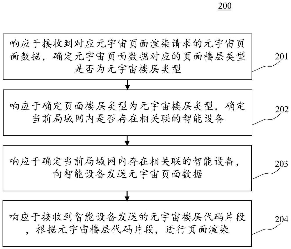 頁面渲染方法、頁面數(shù)據(jù)交互系統(tǒng)、裝置、設(shè)備與介質(zhì)與流程