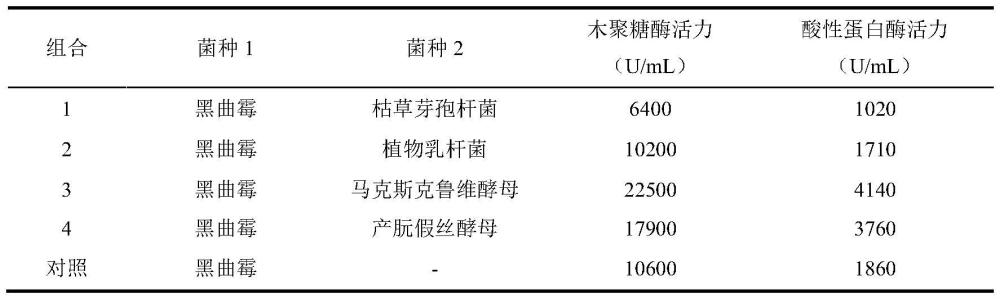 一種復(fù)合飼料添加劑及其制備方法