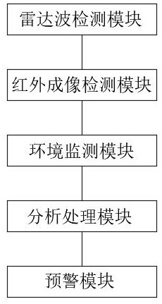 一種基于大數(shù)據(jù)的混凝土構(gòu)件檢測(cè)系統(tǒng)及方法與流程