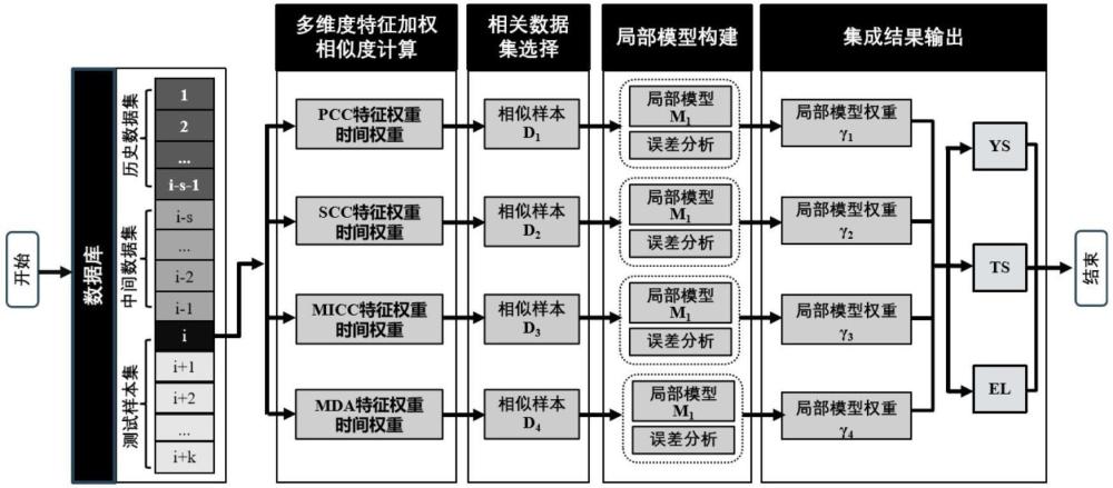 一種熱軋帶鋼力學(xué)性能預(yù)測(cè)方法和系統(tǒng)