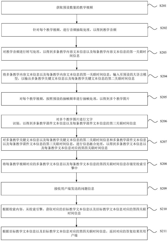 視頻問答方法、裝置、電子設備、存儲介質(zhì)及程序產(chǎn)品與流程