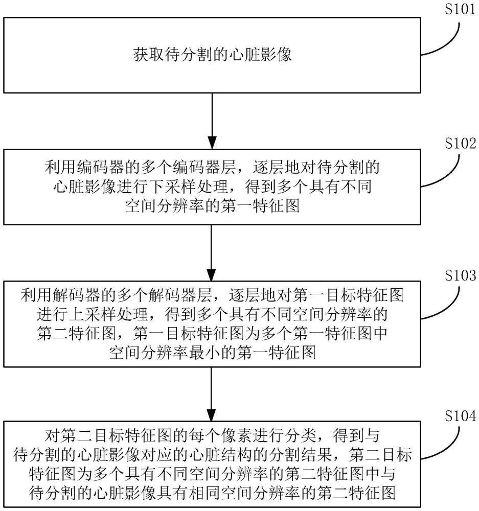 基于分割模型的影像分割方法、裝置、設(shè)備、介質(zhì)及產(chǎn)品