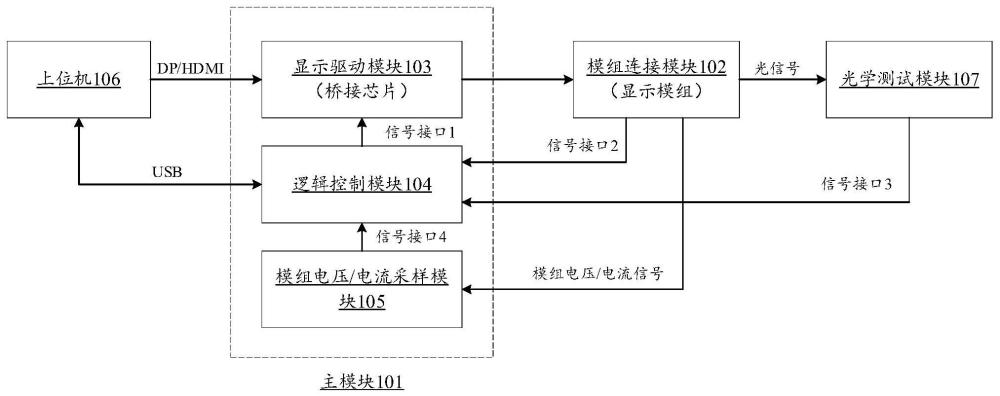 点屏测试装置及点屏测试方法与流程