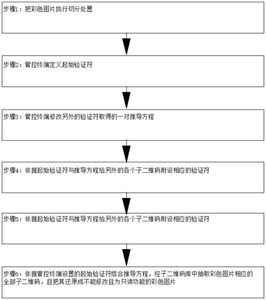 亂針繡數(shù)字化模擬生成系統(tǒng)