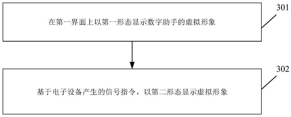 一種數(shù)字助手虛擬形象的顯示方法及相關(guān)裝置與流程