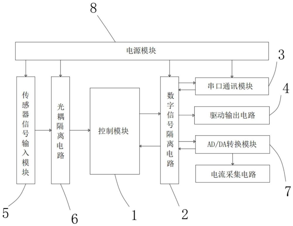 一種多軸聯(lián)動控制器的制作方法