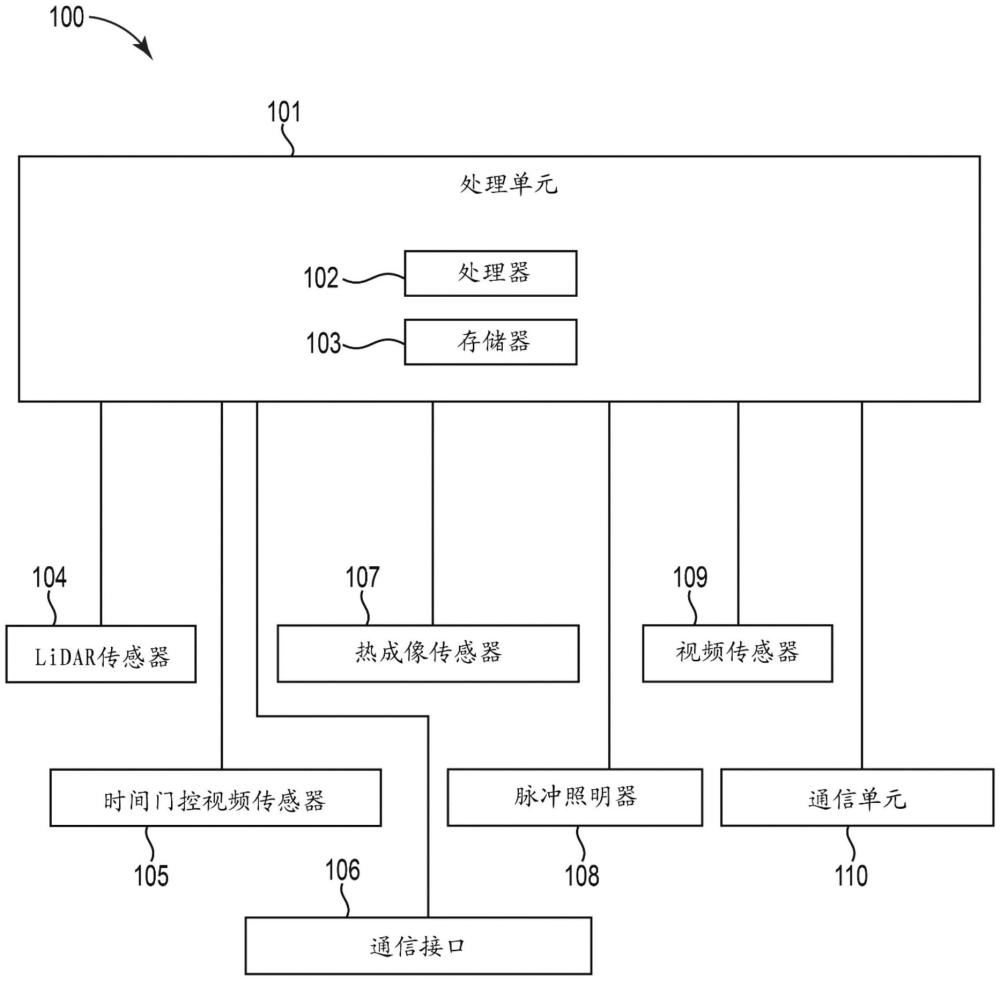 用于火災(zāi)事件檢測的感測系統(tǒng)的制作方法