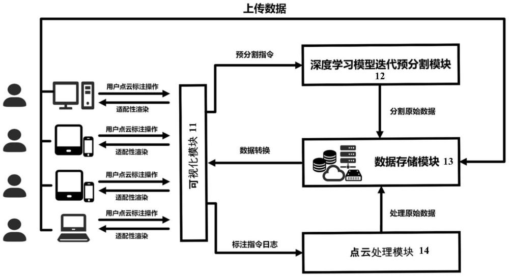 大規(guī)模點(diǎn)云數(shù)據(jù)的高效標(biāo)注方法、裝置、系統(tǒng)、介質(zhì)及程序產(chǎn)品與流程