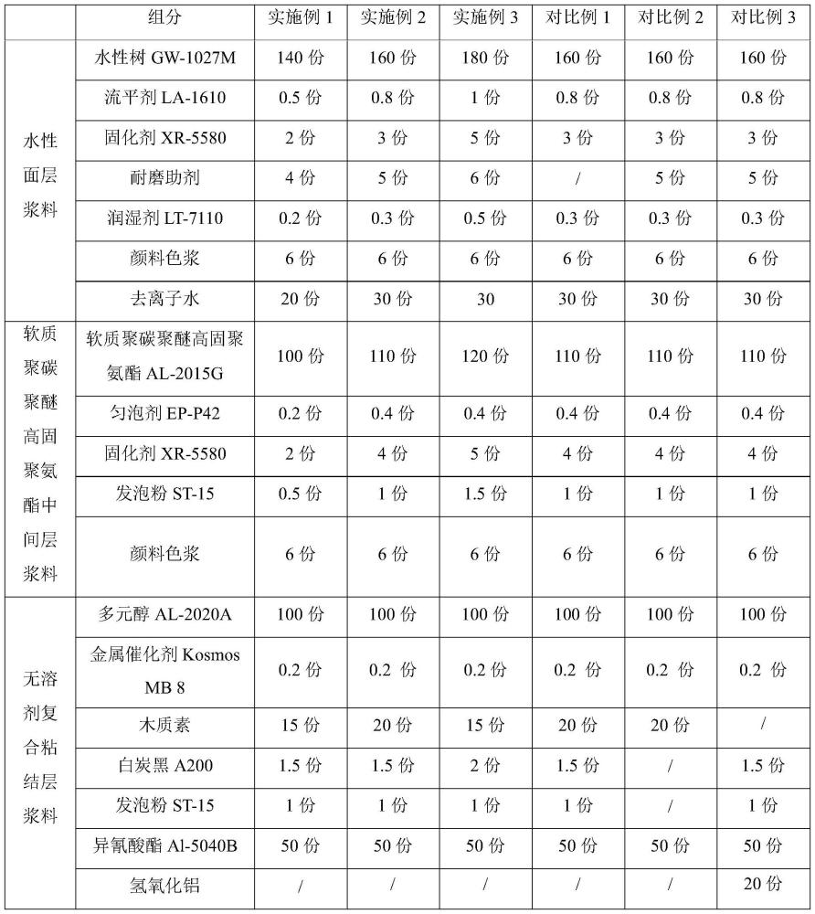 一種軟質(zhì)抗折痕無溶劑沙發(fā)家居用聚氨酯合成革及其制備方法與流程