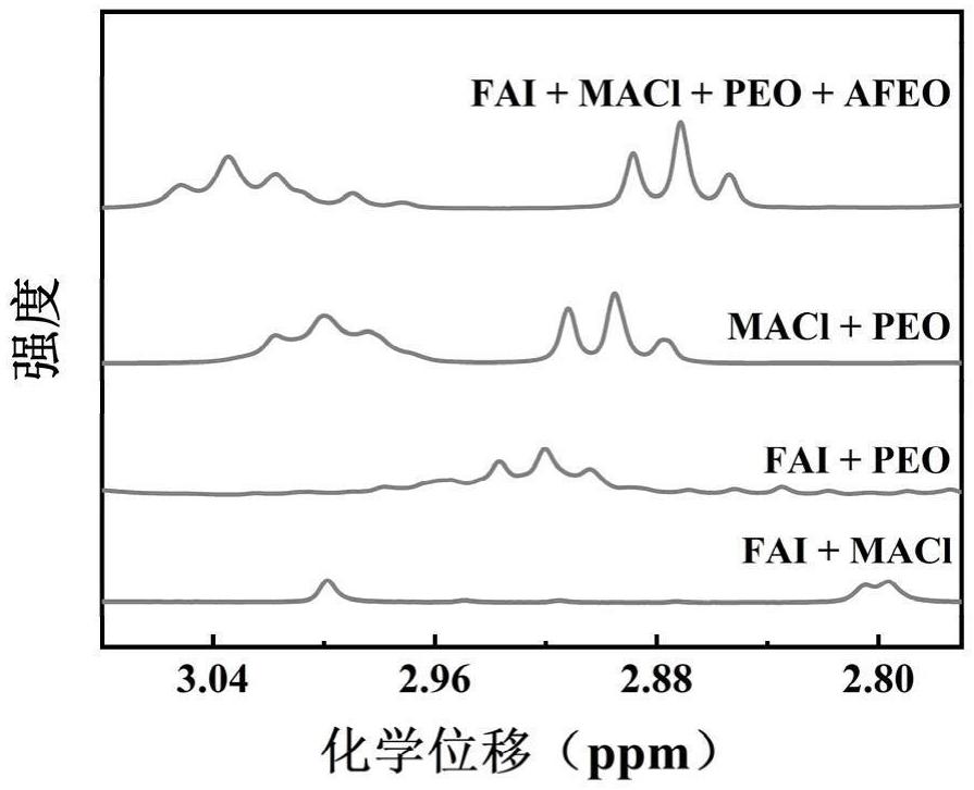 提高鈣鈦礦薄膜質(zhì)量的方法及鈣鈦礦薄膜、太陽能電池