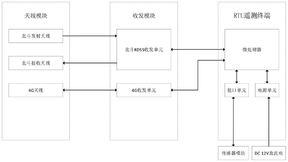 一種地下水位監(jiān)測(cè)站的制作方法