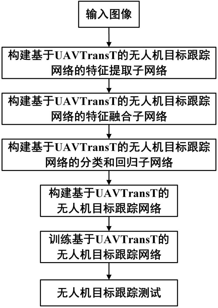 一種基于UAVTransT網(wǎng)絡(luò)的無人機(jī)目標(biāo)跟蹤方法、系統(tǒng)、設(shè)備及介質(zhì)