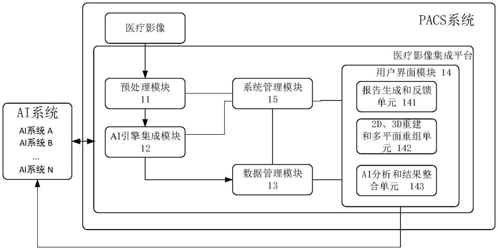 一種基于AI的醫(yī)療影像集成平臺及方法與流程