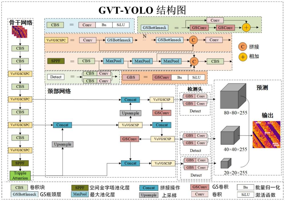 無(wú)人機(jī)視角大規(guī)模光伏組件紅外圖像缺陷檢測(cè)算法模型