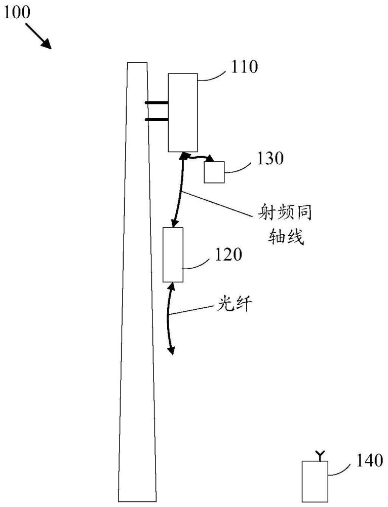 基站天線系統(tǒng)的制作方法