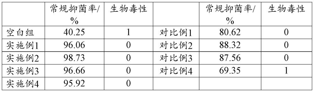 一種含大麻二酚的凝膠及其制備方法和應用與流程