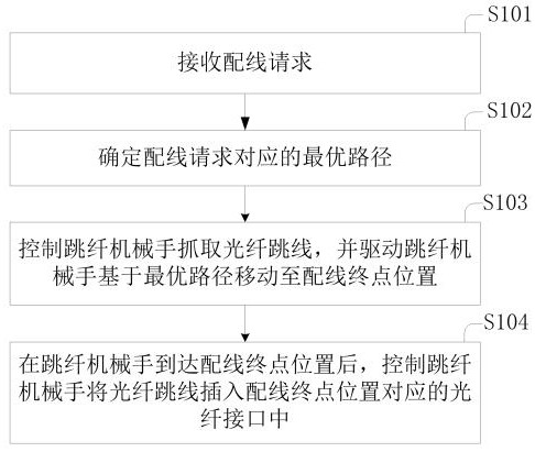 一種跳纖機械手控制方法、裝置、設(shè)備及介質(zhì)與流程