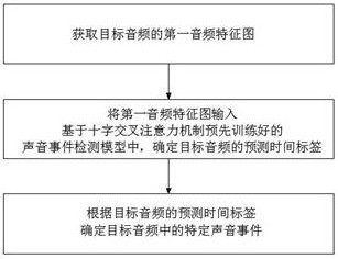 音頻聲音事件檢測方法、裝置、可讀存儲介質及設備與流程