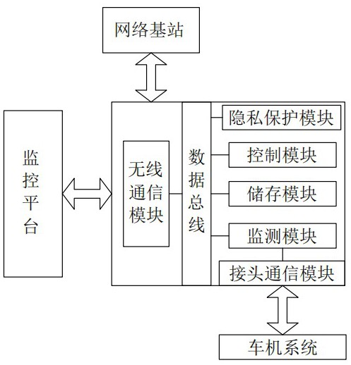 一種用于汽車車載用通信終端的制作方法