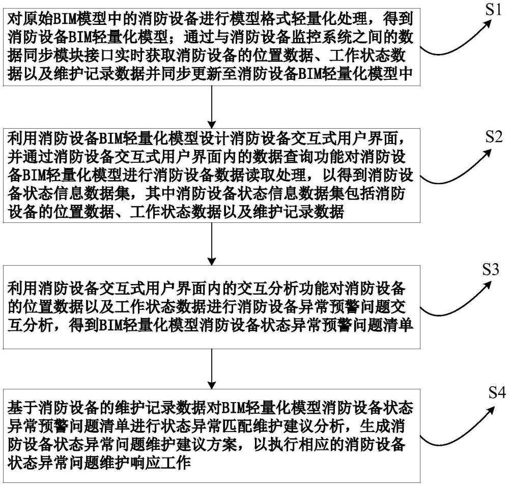 一種基于BIM輕量化的消防設備數(shù)據(jù)讀取及交互方法與流程