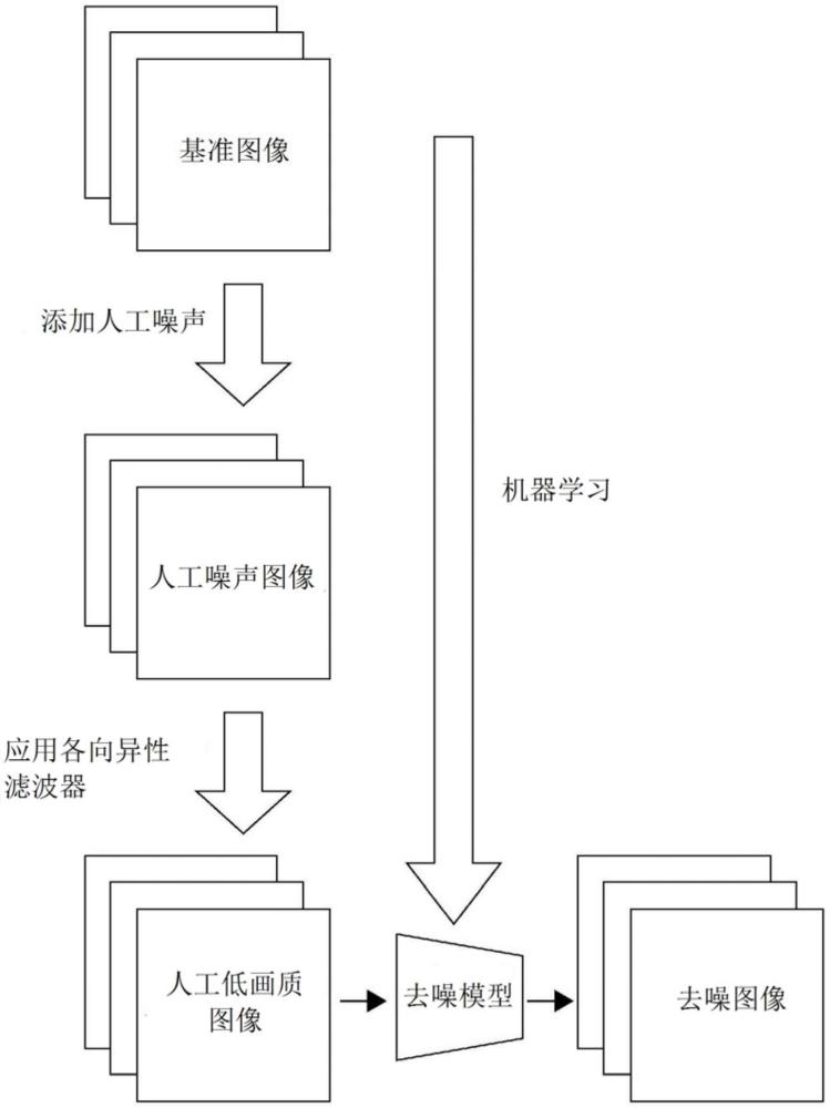 圖像噪聲降低方法與流程