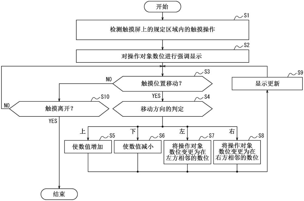 信息處理裝置、控制方法以及非臨時性的計算機可讀取介質(zhì)與流程