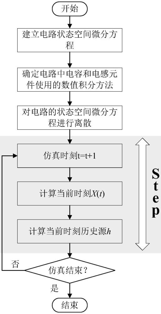 基于電容和電感元件特性的狀態(tài)空間方程離散方法