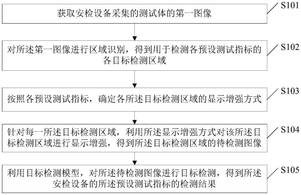 一種安檢設(shè)備的檢測方法、裝置、電子設(shè)備及存儲介質(zhì)與流程