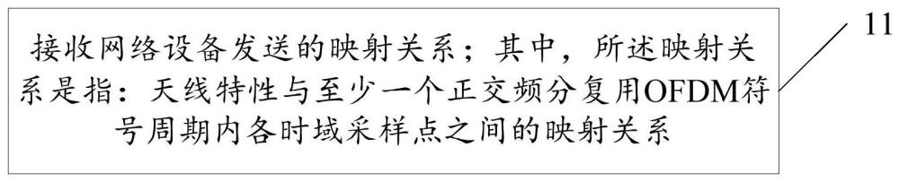 一種信息傳輸方法、裝置及設(shè)備與流程