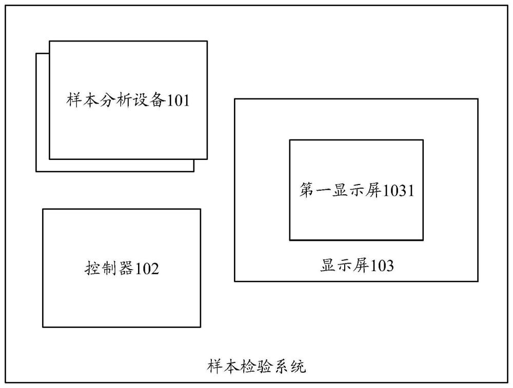 样本检验系统、检验信息显示方法及存储介质与流程