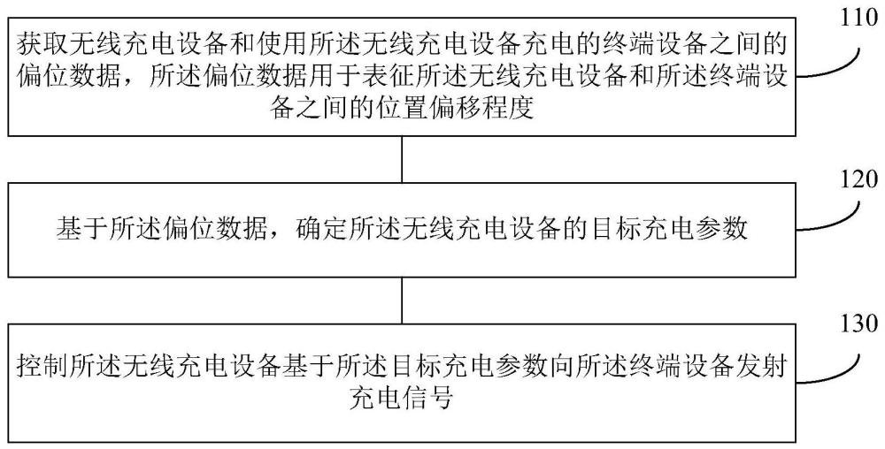 充電控制方法及裝置、電子設備及存儲介質(zhì)與流程