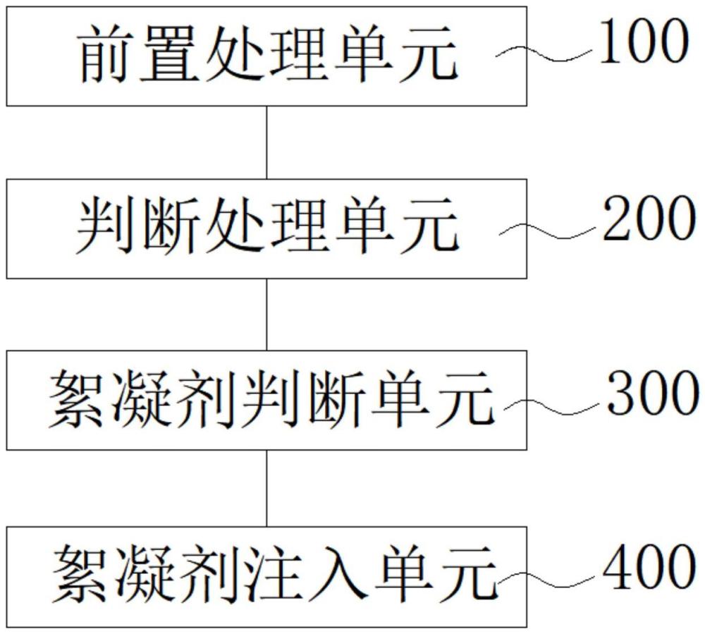 一種氣井產(chǎn)出水的復(fù)合處理系統(tǒng)的制作方法