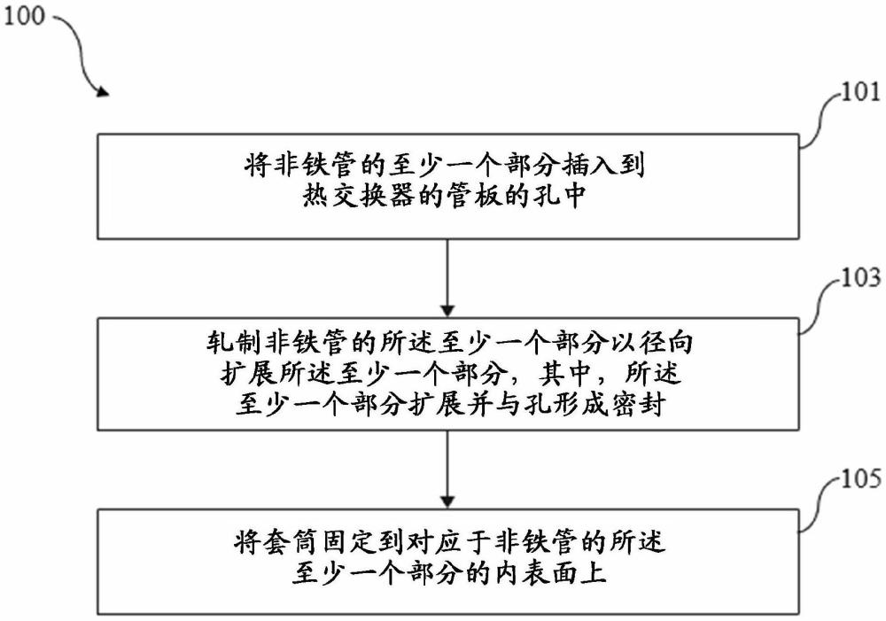 用于保護(hù)熱交換器的管的方法與流程