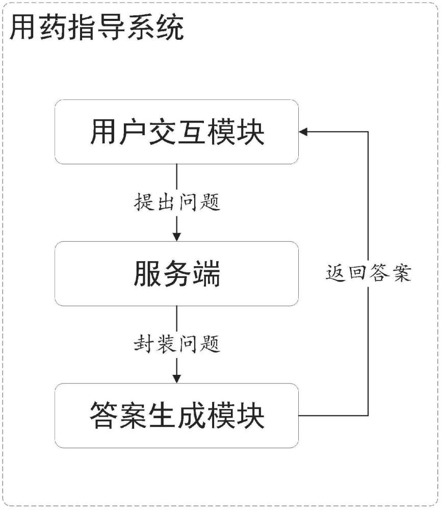 基于人工智能的數智人藥師用藥指導系統(tǒng)