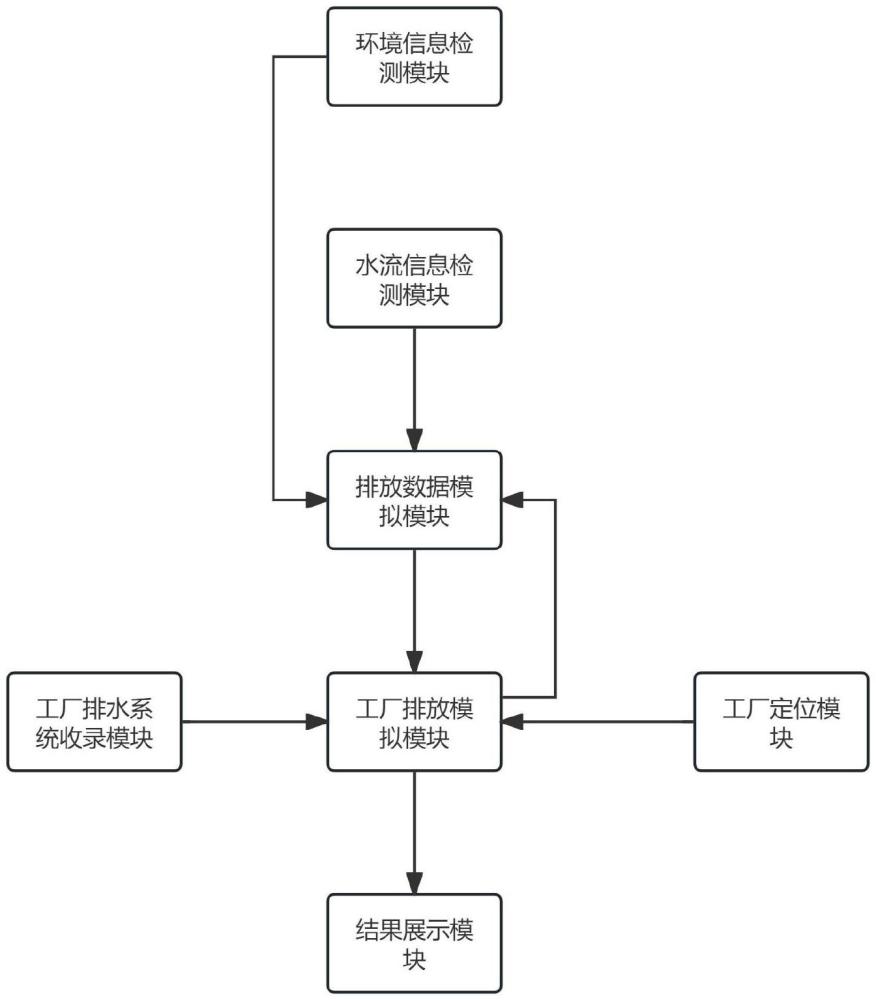 一種環(huán)保信息數(shù)據(jù)化管理監(jiān)測系統(tǒng)的制作方法