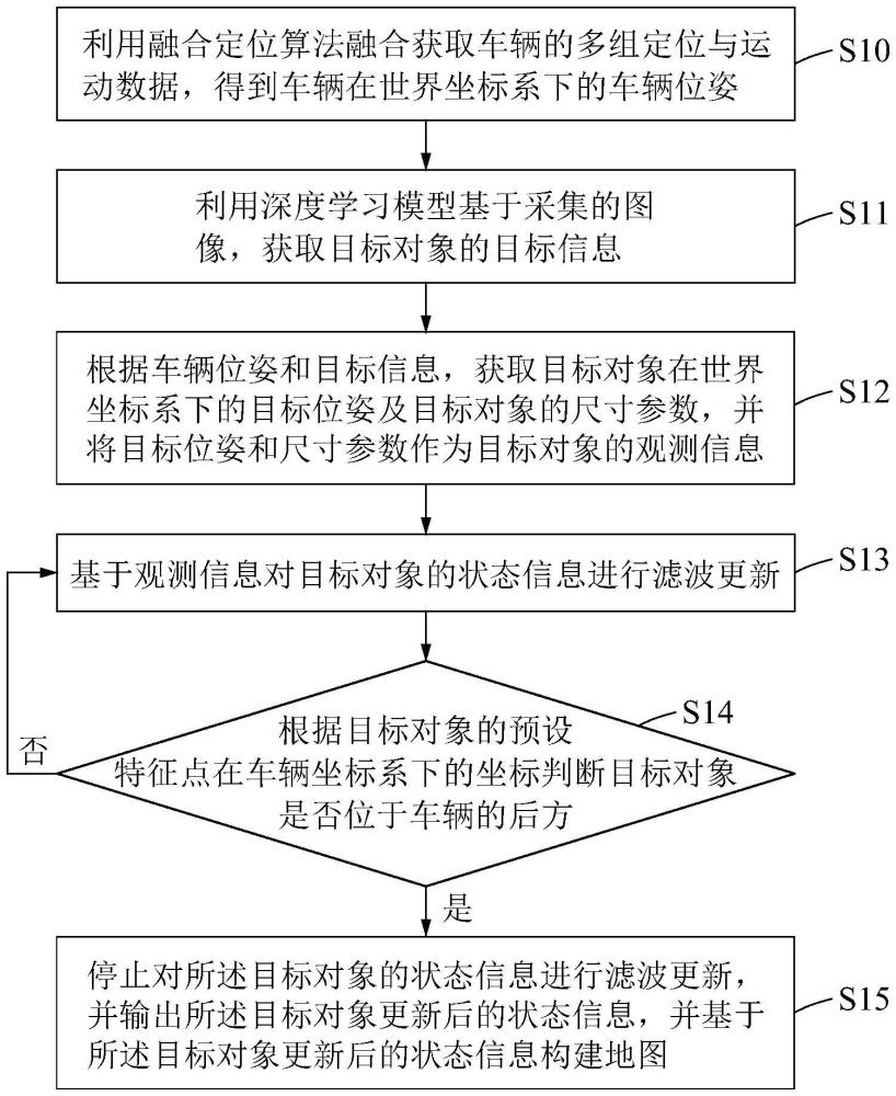 地圖構(gòu)建方法、裝置、電子設(shè)備及車(chē)輛與流程