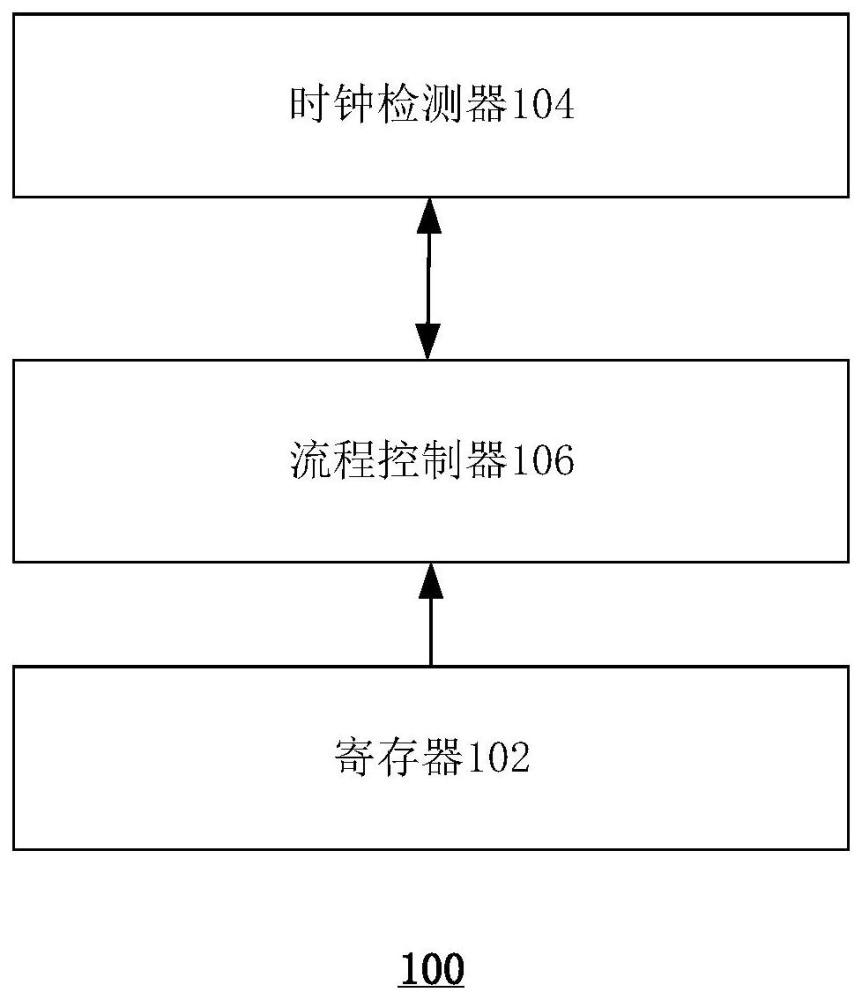 時鐘失效檢測方法、裝置、系統(tǒng)、存儲介質(zhì)和程序產(chǎn)品與流程