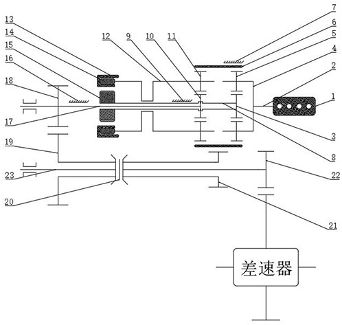 一種U型定子雙電機(jī)雙行星排構(gòu)型的兩檔混合動(dòng)力變速箱的制作方法