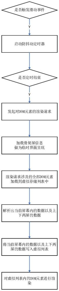 一種基于虛擬列表的視圖展示方法與流程