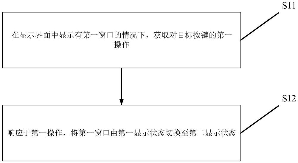 顯示控制方法、顯示控制裝置及存儲介質(zhì)與流程