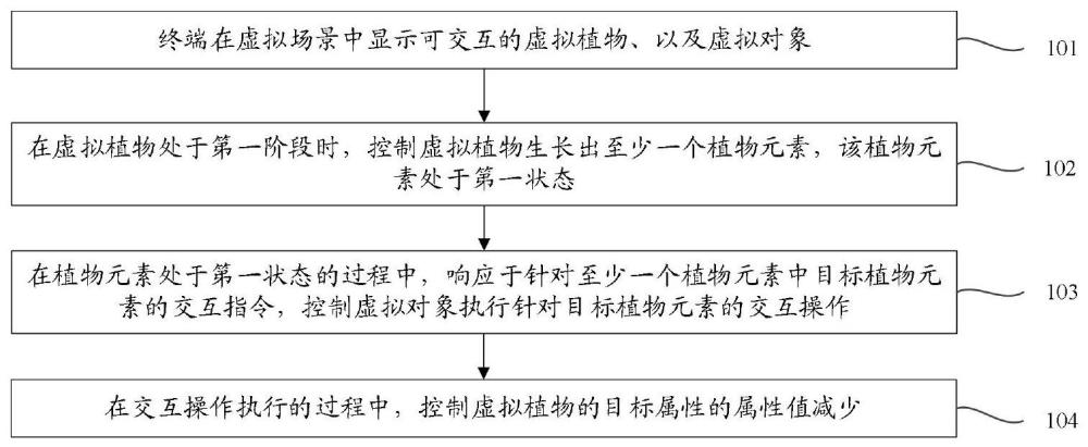 虛擬場景中的交互方法、裝置、設(shè)備、介質(zhì)及程序產(chǎn)品與流程