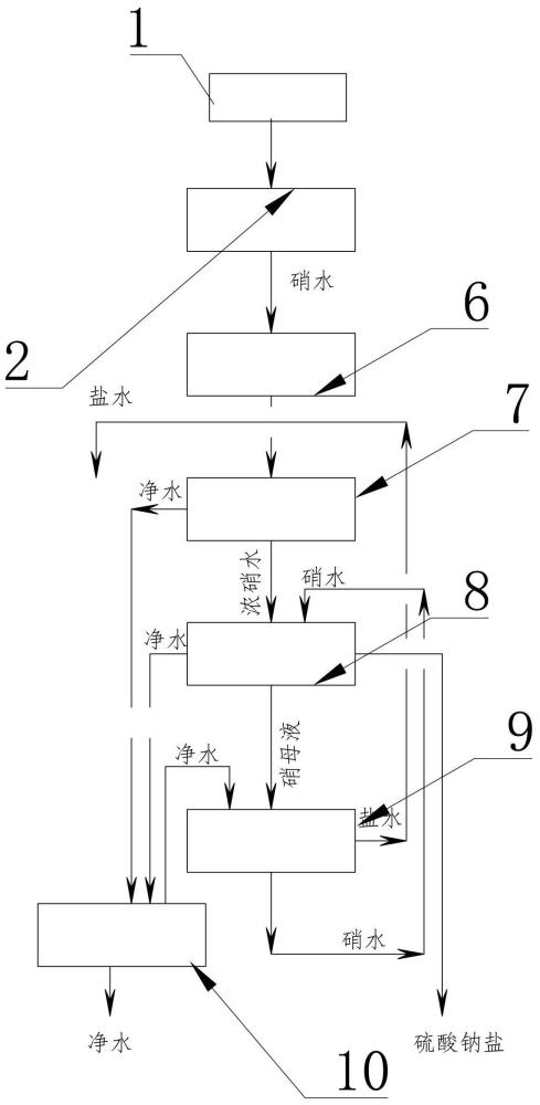 一種礦井水廢水的高效除硝水系統(tǒng)的制作方法