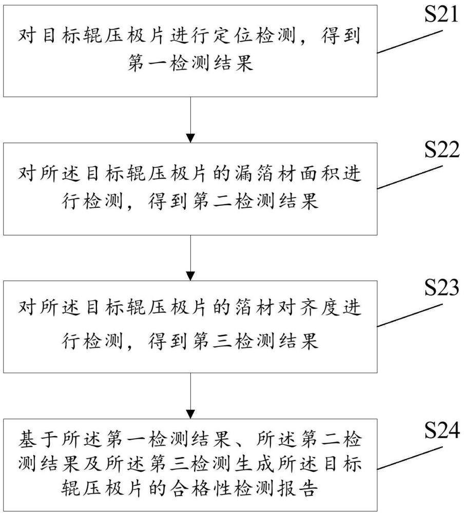 輥壓極片檢測(cè)方法、裝置、電子設(shè)備及計(jì)算機(jī)存儲(chǔ)介質(zhì)與流程