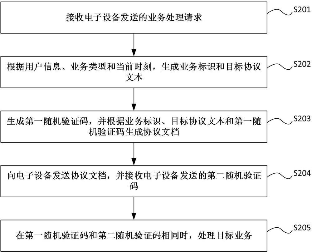 業(yè)務(wù)處理方法、裝置、設(shè)備及存儲介質(zhì)與流程