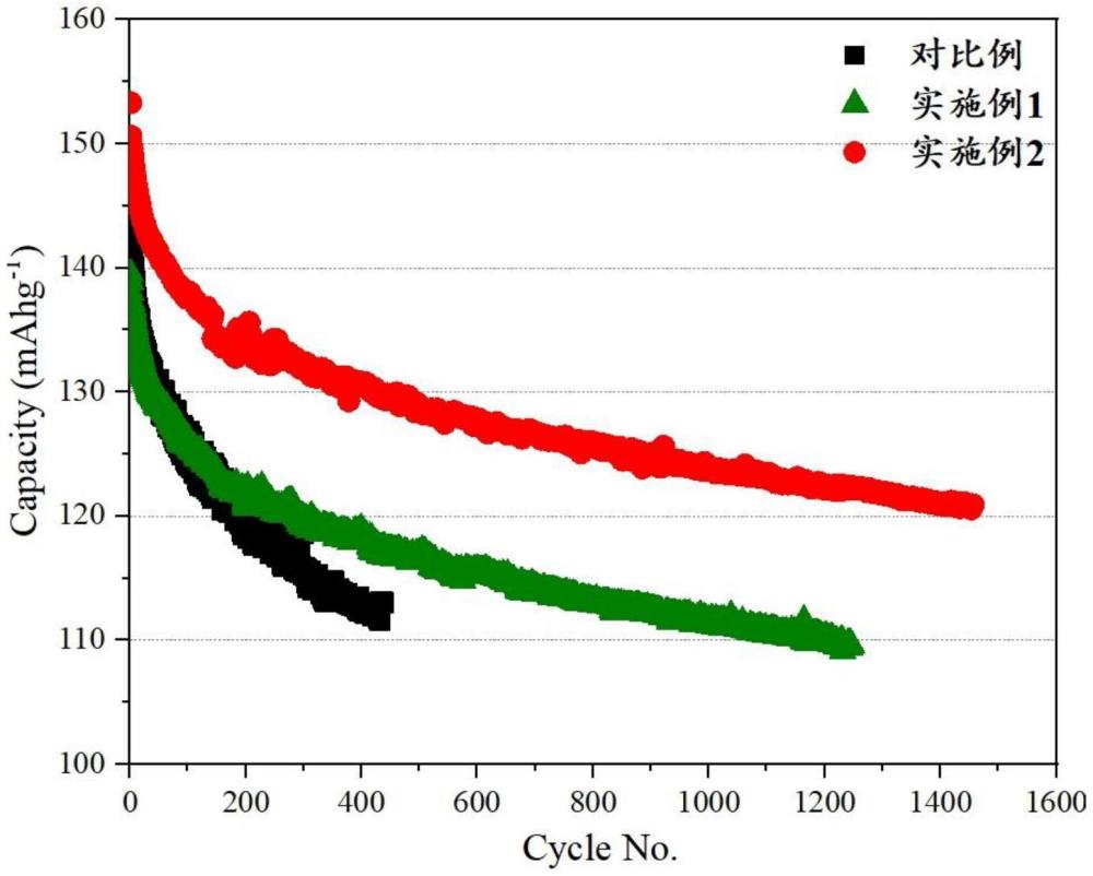 一種高性能錳基普魯士藍的制備方法與流程