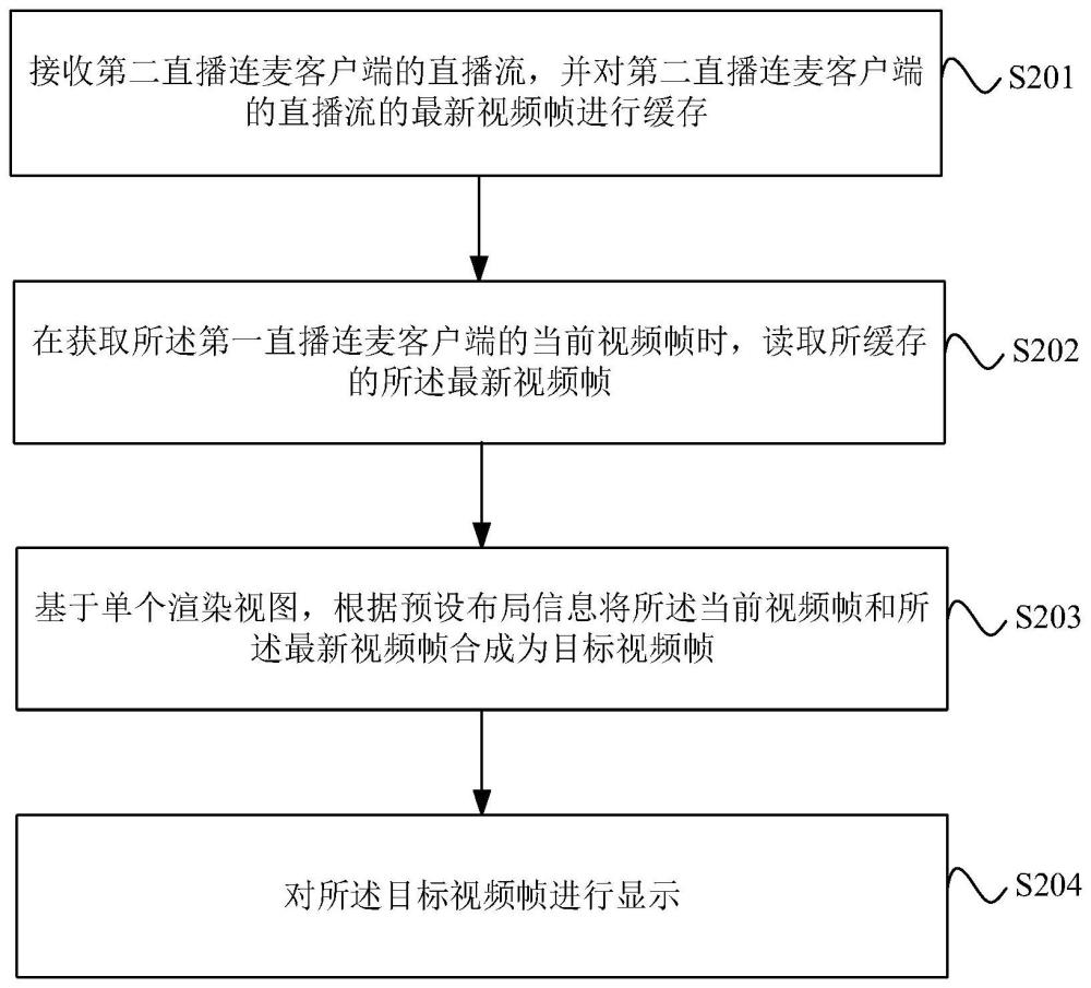 直播處理方法、設(shè)備及存儲介質(zhì)與流程