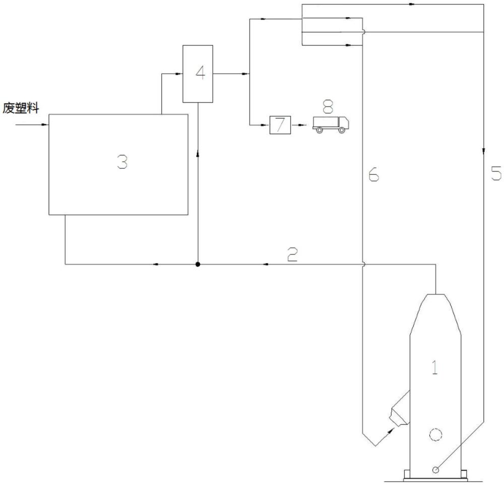 一種給廢塑料裂解提供熱風的方法及裝置與流程