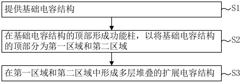 一種高密度線性電容及其制備方法、圖像傳感器